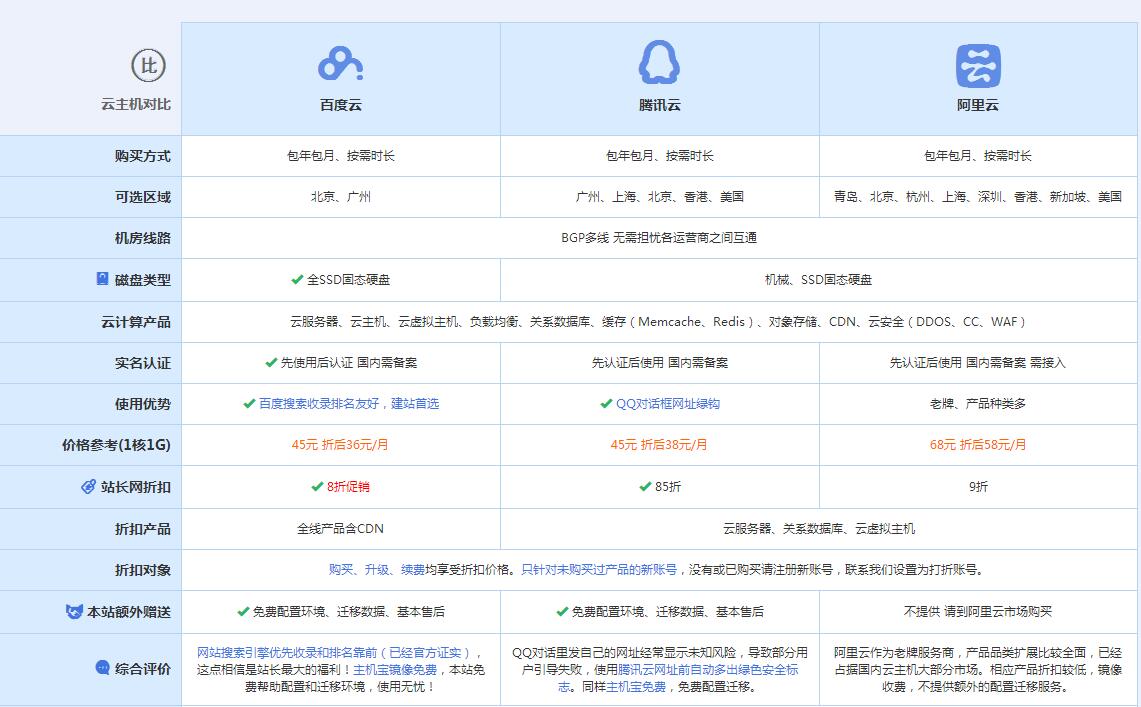 竹根滩镇云主机代理对比.jpg